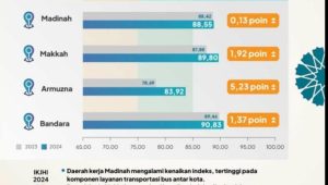 KBIHU Polman Apresiasi Pelayanan Haji 2024: Sangat Memuaskan
